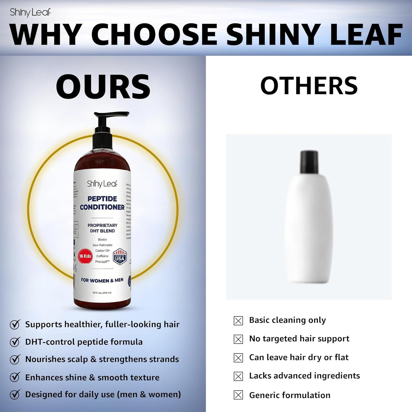 Shiny Leaf Peptide Conditioner - DHT Blocker with Biotin & Caffeine - Sulfate-Free Thickening Formula, 16 fl oz