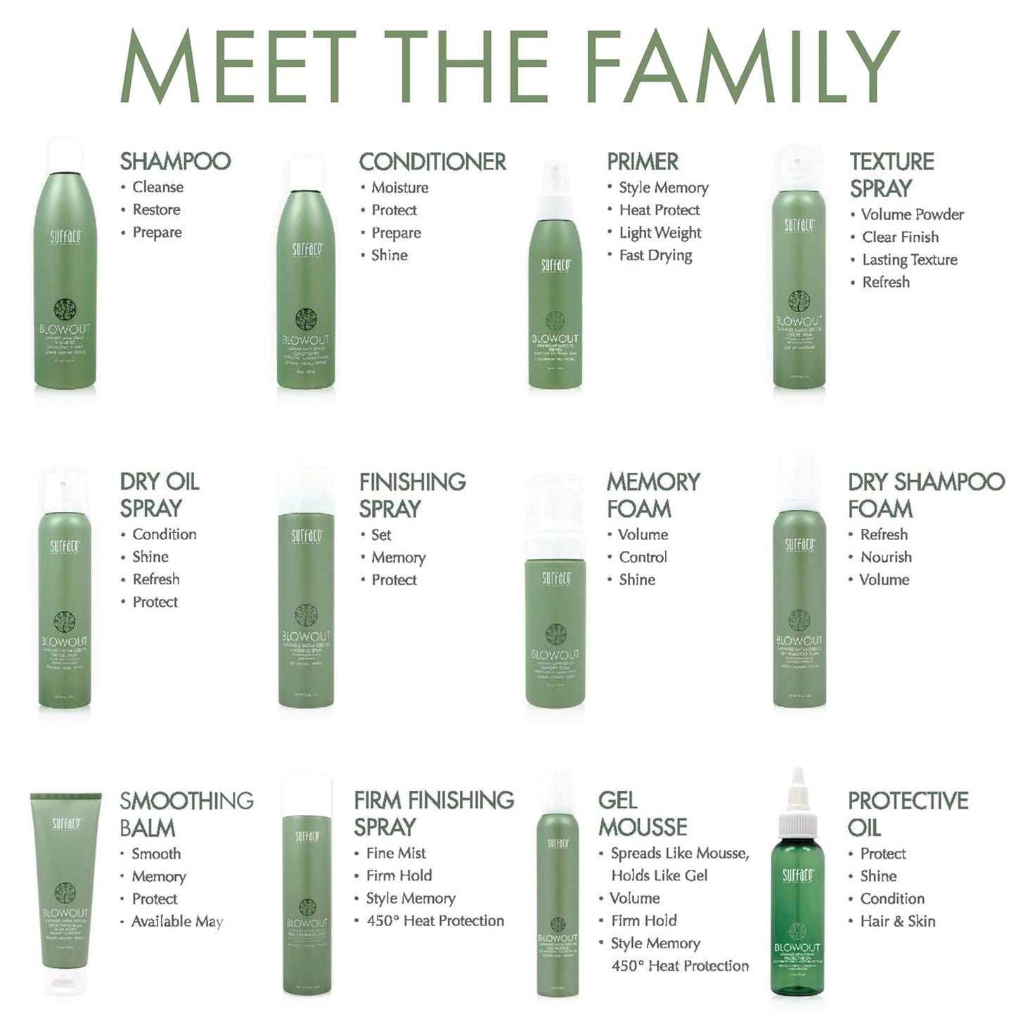 SURFACE Hair Blowout Smoothing Balm - Organic Heat-Resistant Formula with Babassu Oil - 4 fl oz