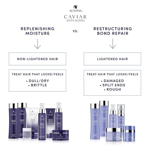 Alterna CAVIAR Anti-Aging Moisture Conditioner - Hydrates & Restores Dry, Brittle Hair | Sulfate Free
