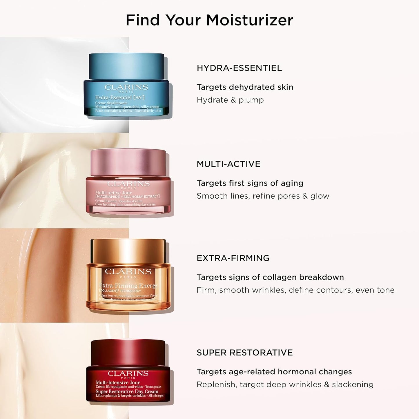 Clarins Hydra-Essentiel Silky Cream - Intensely Hydrating Moisturizer for Normal-Dry Skin | 1.7 Ounces