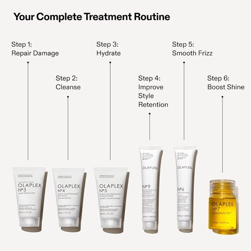 Olaplex Healthy Hair Discovery Travel Set - Cleanse, Hydrate, and Treat | Reduce Breakage & Boost Shine for All Hair Types