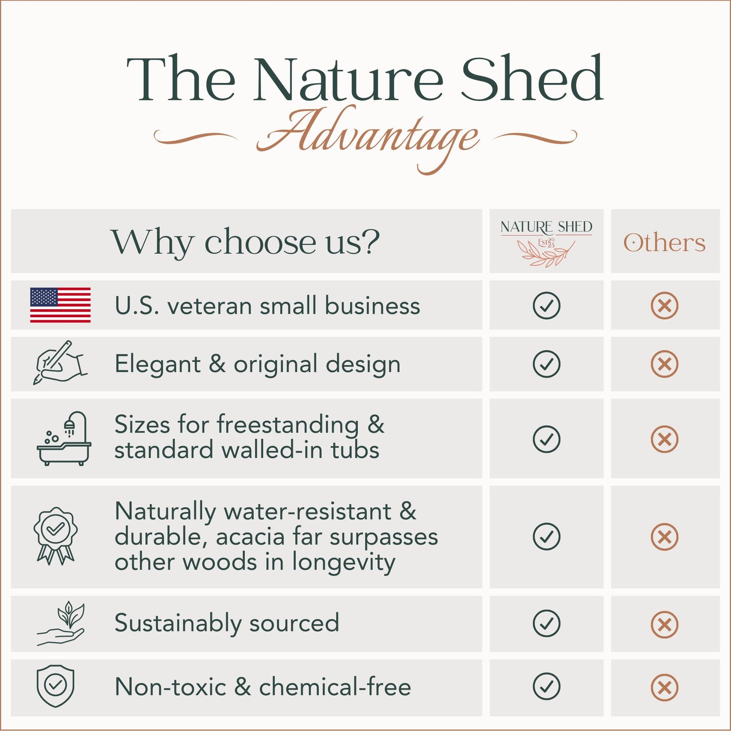 Premium Nature Shed Bathtub Tray for Standard Tubs | Solid Acacia Wood Luxury Bath Tray for Tub | Anti-Tip, Non-Toxic, Sustainable, Adjustable Bathtub Caddy | Bathroom Accessories Holders for Tub Tray