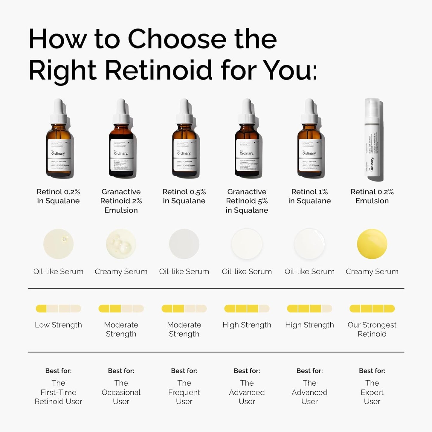 The Ordinary Retinol 1% Serum - High-Strength Anti-Aging Formula in Squalane for Smooth Skin