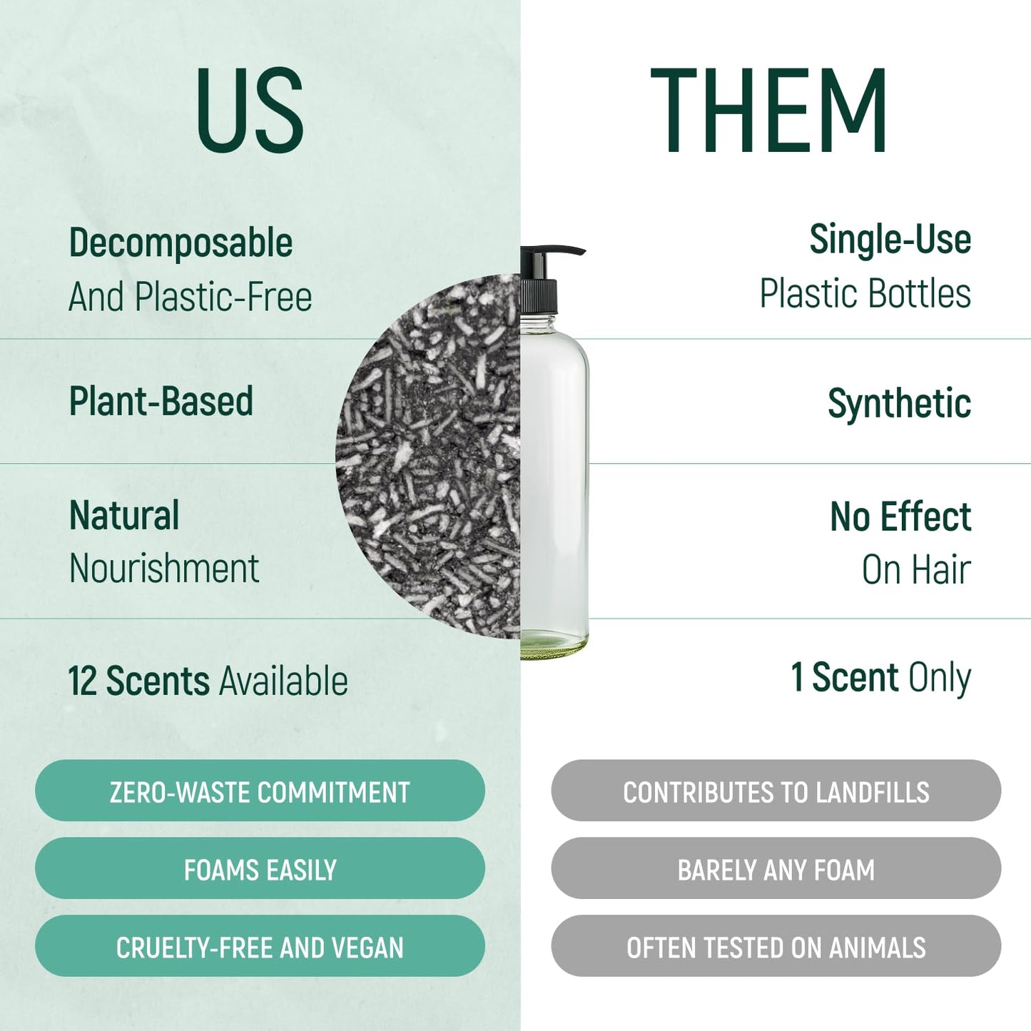 Skiennix Solid Shampoo Bar & Conditioner - 100% Organic Hair Soap with Bamboo Charcoal & Essential Oils