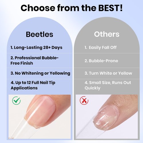 Beetles 2Pcs 15ml Gel Nail Glue for Acrylic Nail Tips, UV Nail Glue for Clear Press-On Nails, Clear Self-Leveling Nail Extension Gel, Low-Odor Formula, Long-Lasting Wear for DIY & Salon Use