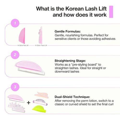 Curacoro Lash Lift Shields - 4 Pcs Self-Adhesive Silicone Pads for Eyelash Lifting & Perming