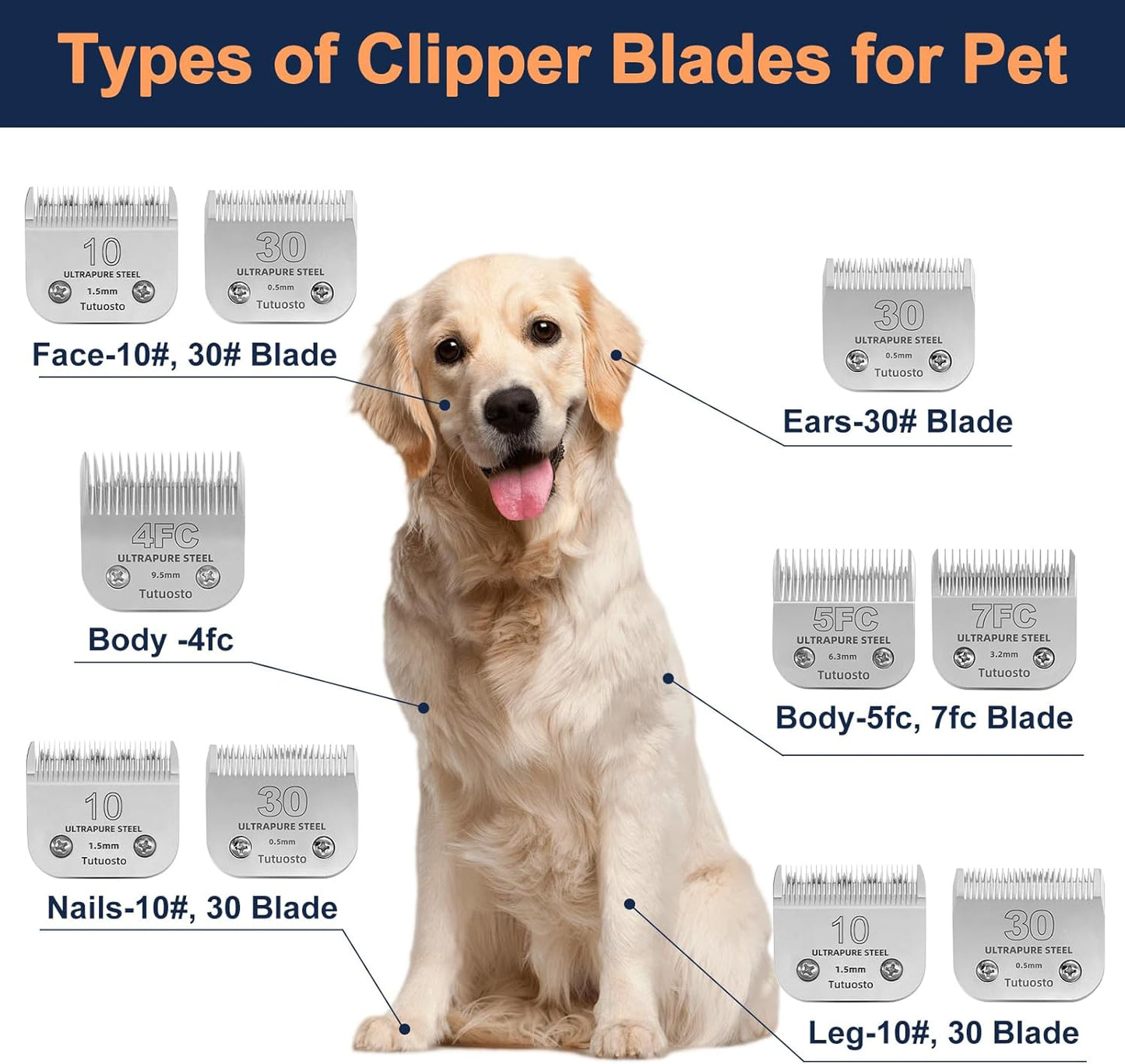 Andis 10# Clipper Blades - Detachable Pet Grooming Replacement Blades for Dog Clippers | Compatible with Wahl & Oster