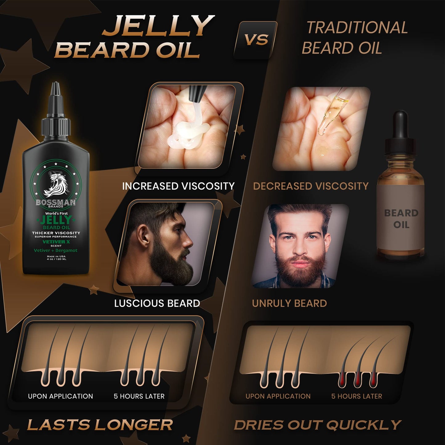Bossman Beard Oil Jelly and Relaxing Beard Balm Combo - Vetiver X Scent
