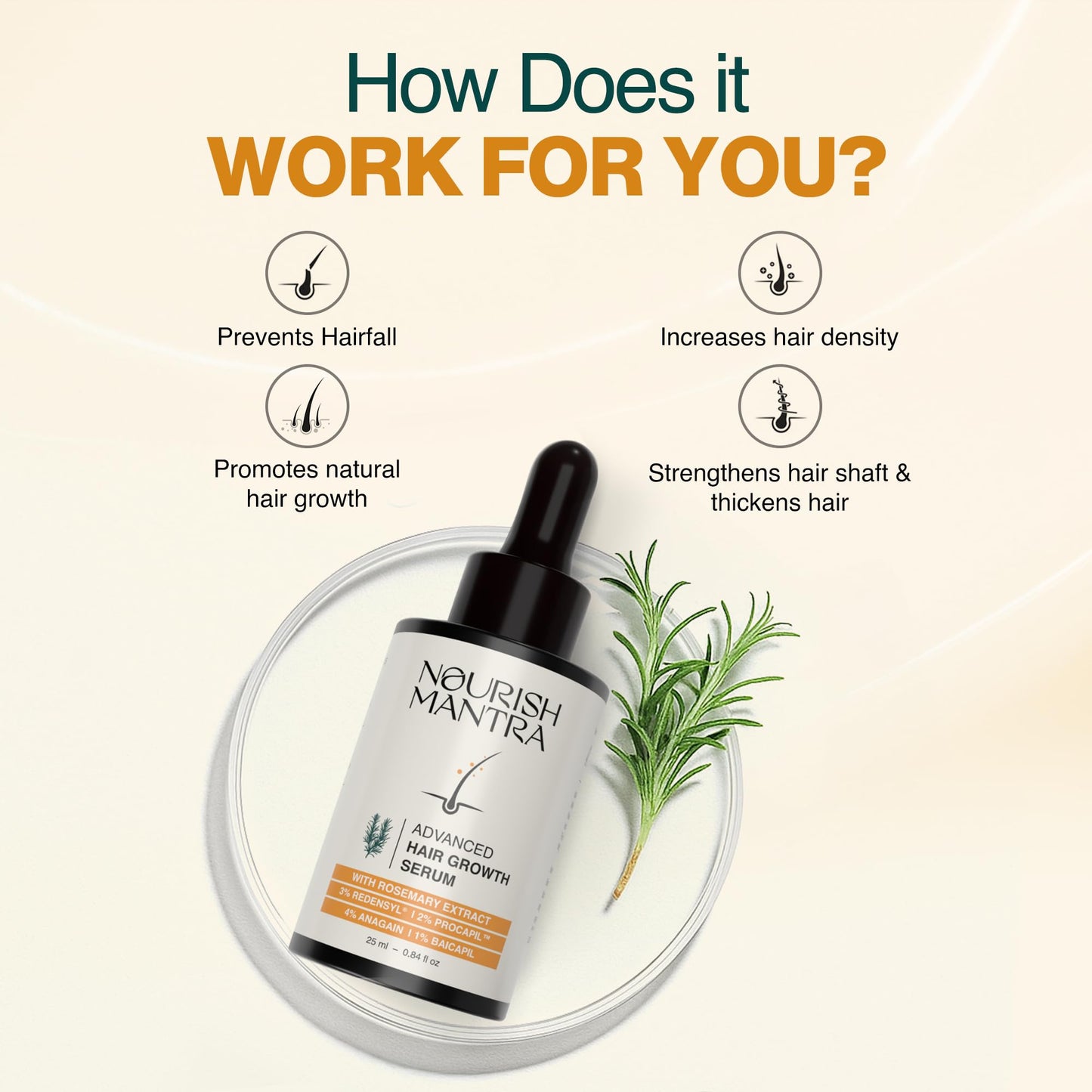 Nourish Mantra - Advanced Hair Growth Serum For Women & Men | Made With Redensyl, Anagain, Procapil & Rice Water | Prevents Hair Fall & Thinning | Promotes Hair Regrowth 25 ml