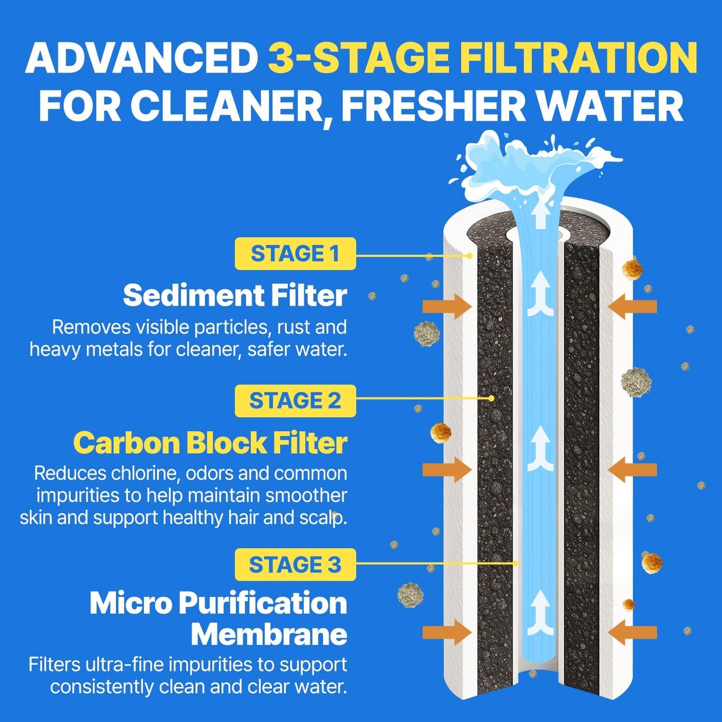 Skiennix Filter Showerhead - Inspired by Korea's Beauty Culture | Carbon Composite Filter | Complete Set