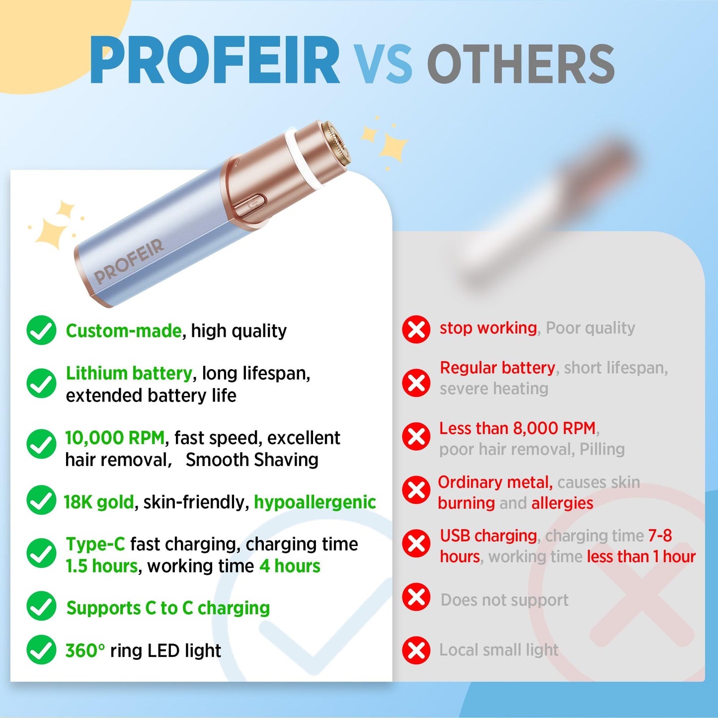 Facial Hair Removal for Women: Electric Hair Removal Device - Rechargeable Painless Face Razor for Chin Upper Lip Peach Fuzz with Light (Blue Gold)