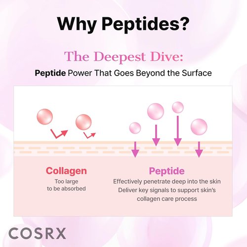 COSRX Pink Peptides Collagen Hydrogel Eye Patches - Reduce Puffiness & Dark Circles | 60 Cooling Patches