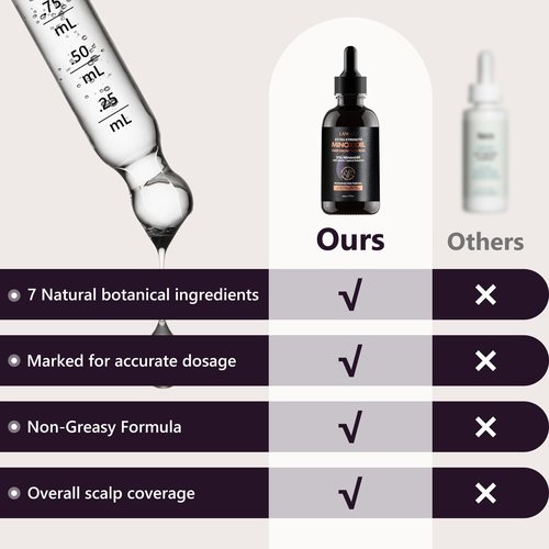 5% Minoxidil Hair Growth Serum for Women: Extra Strength Hair Loss Treatment with Biotin for Thinning Hair - Regrowth Topical Solution (2 Fl Oz (Pack of 1))