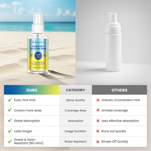 Scalp Sunscreen Spray SPF 30+ by [Brand Name] - UV Protection, 80-Min Water-Resistant, Non-Greasy - 100ml
