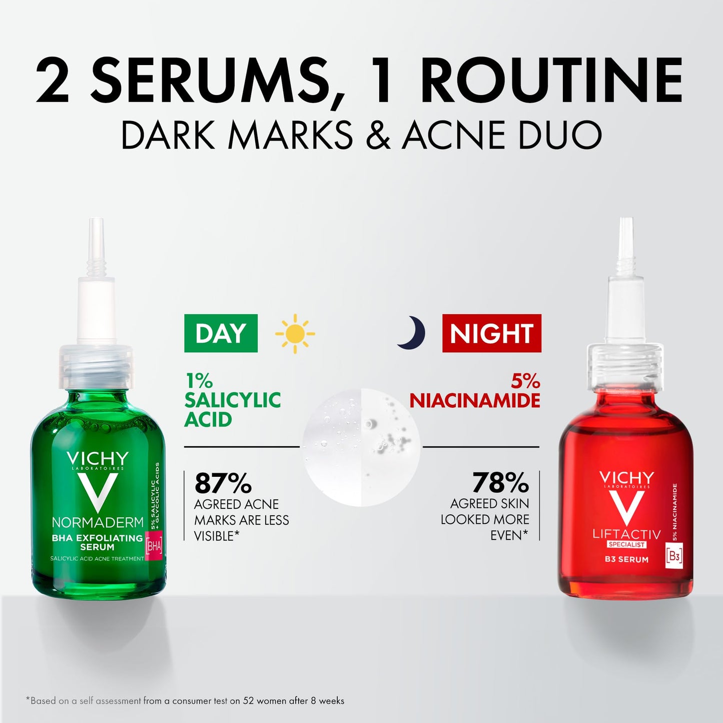 Vichy LiftActiv B3 Serum 5% Niacinamide + Glycolic Acid + Tranexamic Acid + Peptides, Fades Dark Spots & Smooths Wrinkles In 8 Weeks, Discoloration Correcting Serum, Alcohol Free