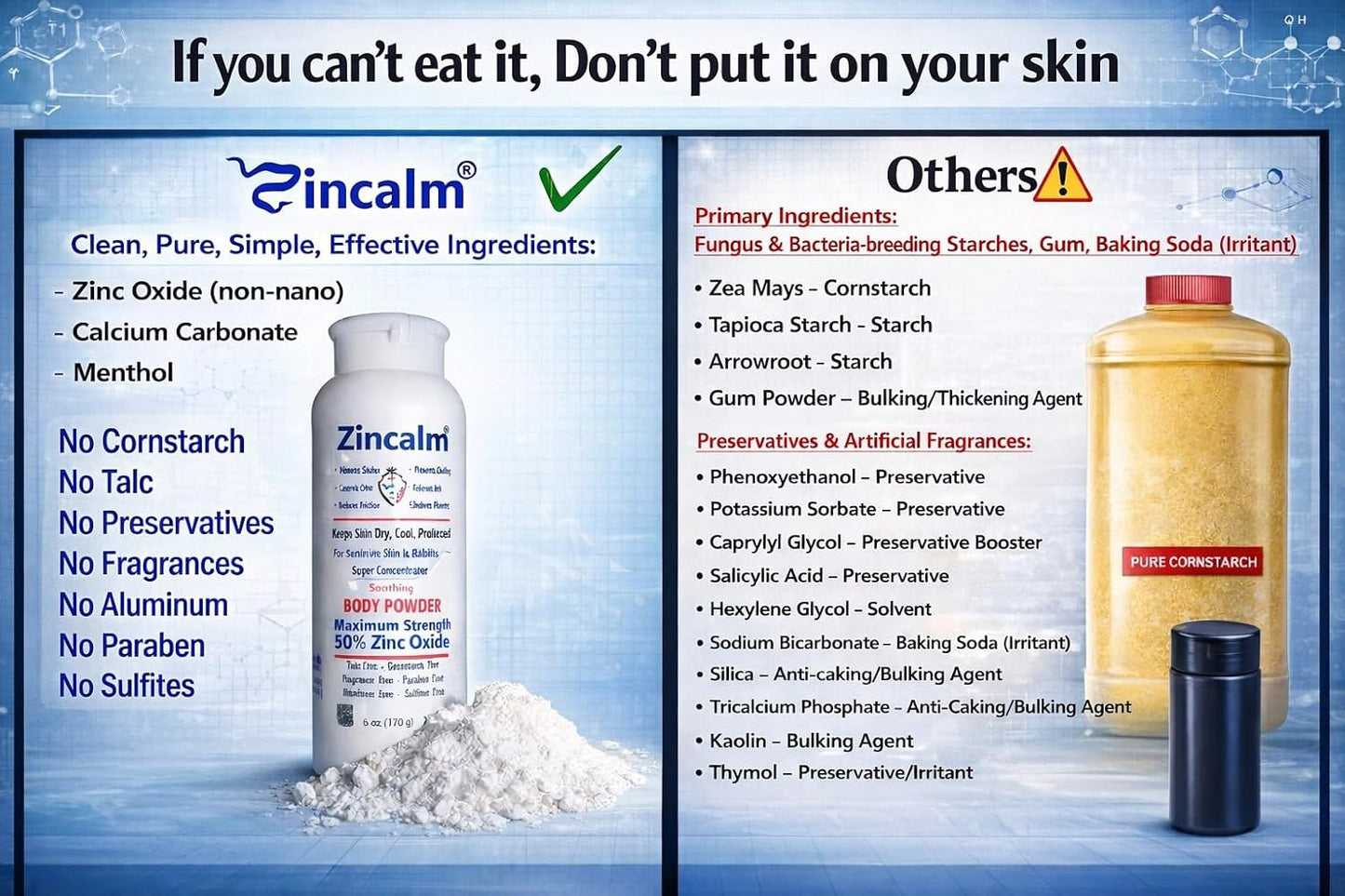 Zincalm All-Natural Body & Foot Powder - 50% Zinc Formula for Moisture & Odor Control | Anti-Chafing Relief