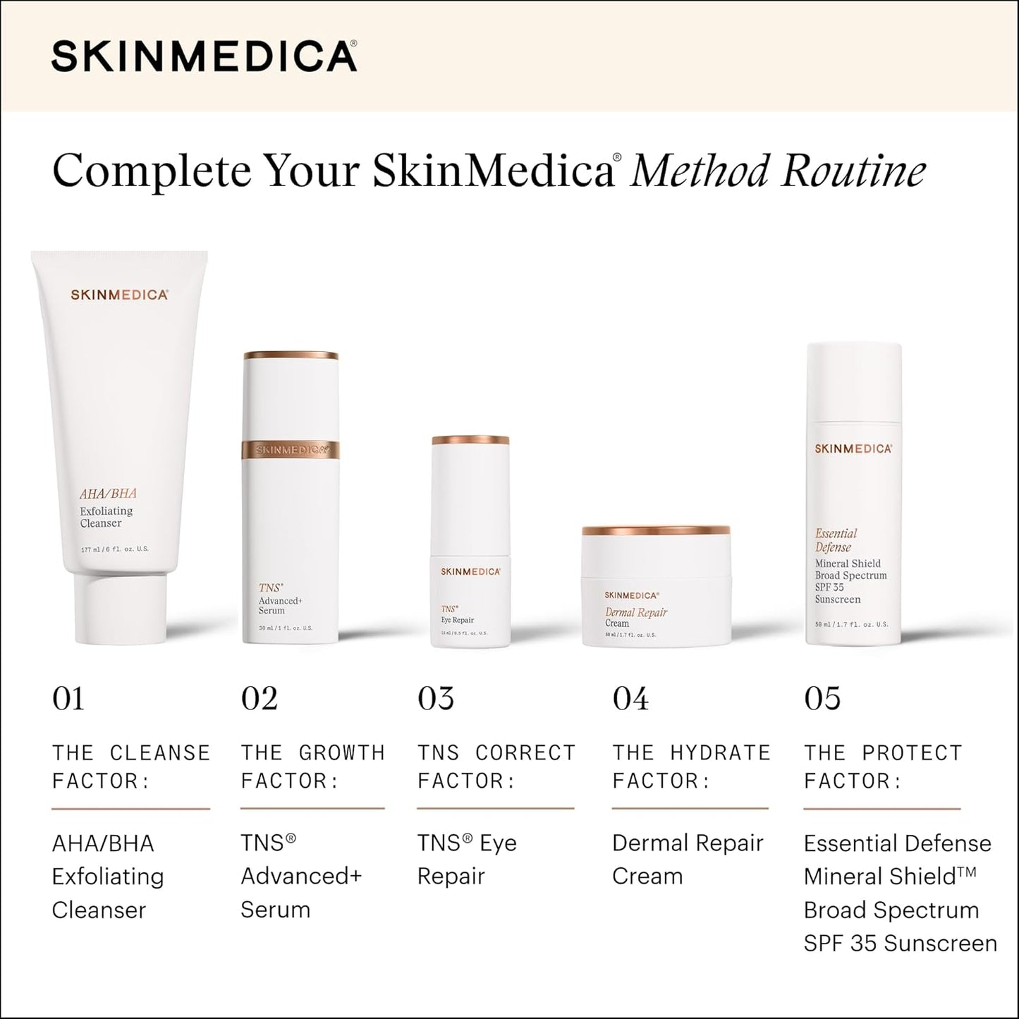 SkinMedica TNS Eye Repair Cream - Reduces Fine Lines & Dark Circles with Peptides | 0.5 Oz