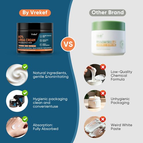 VREKEF Urea Cream 60% Plus Salicylic Acid 2%, Urea Cream 60 Percent for Feet Maximum Strength, Foot Cream for Dry Heels Cracked