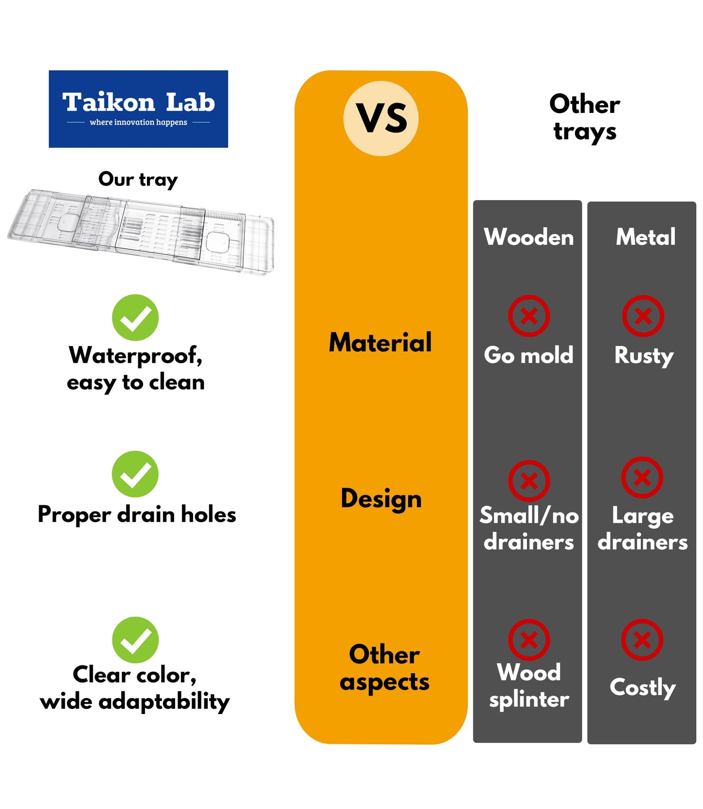 TaikonLab Expandable Bathtub Tray for Tub, Clear & Easy Maintenance Acrylic Material, Bath Organizer for Relaxing Spa, Fits Most Bathtubs and Bathroom Décor Style, Bath Tub Caddy Tray for Women