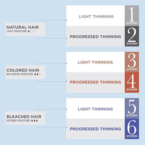 Nioxin Scalp + Hair Thickening System 2 Kit - Boost Density for Natural Hair with Thinning | Cleanse, Condition & Treat