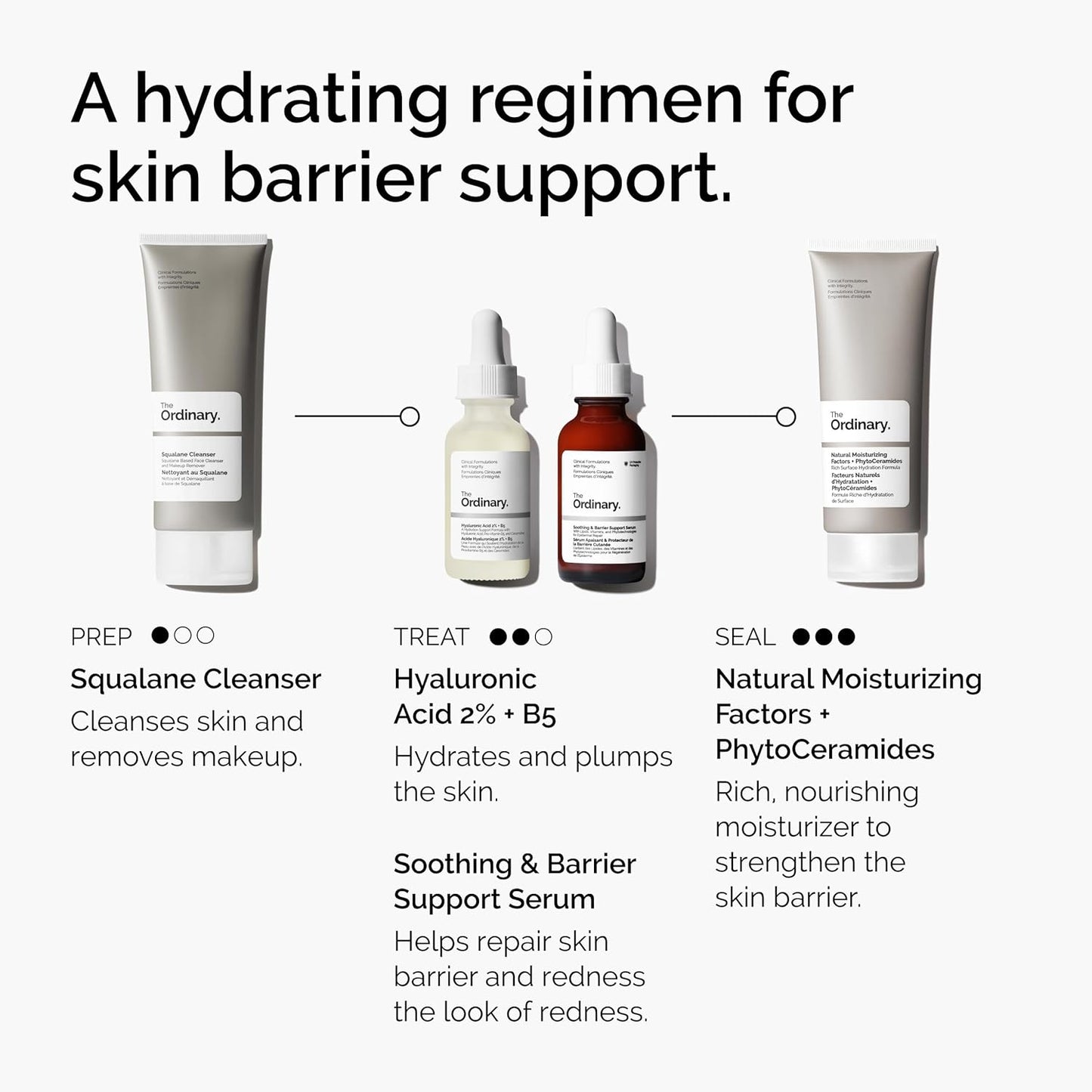 The Ordinary Soothing Serum - Redness-Reducing & Hydrating Solution for Skin Barrier Recovery