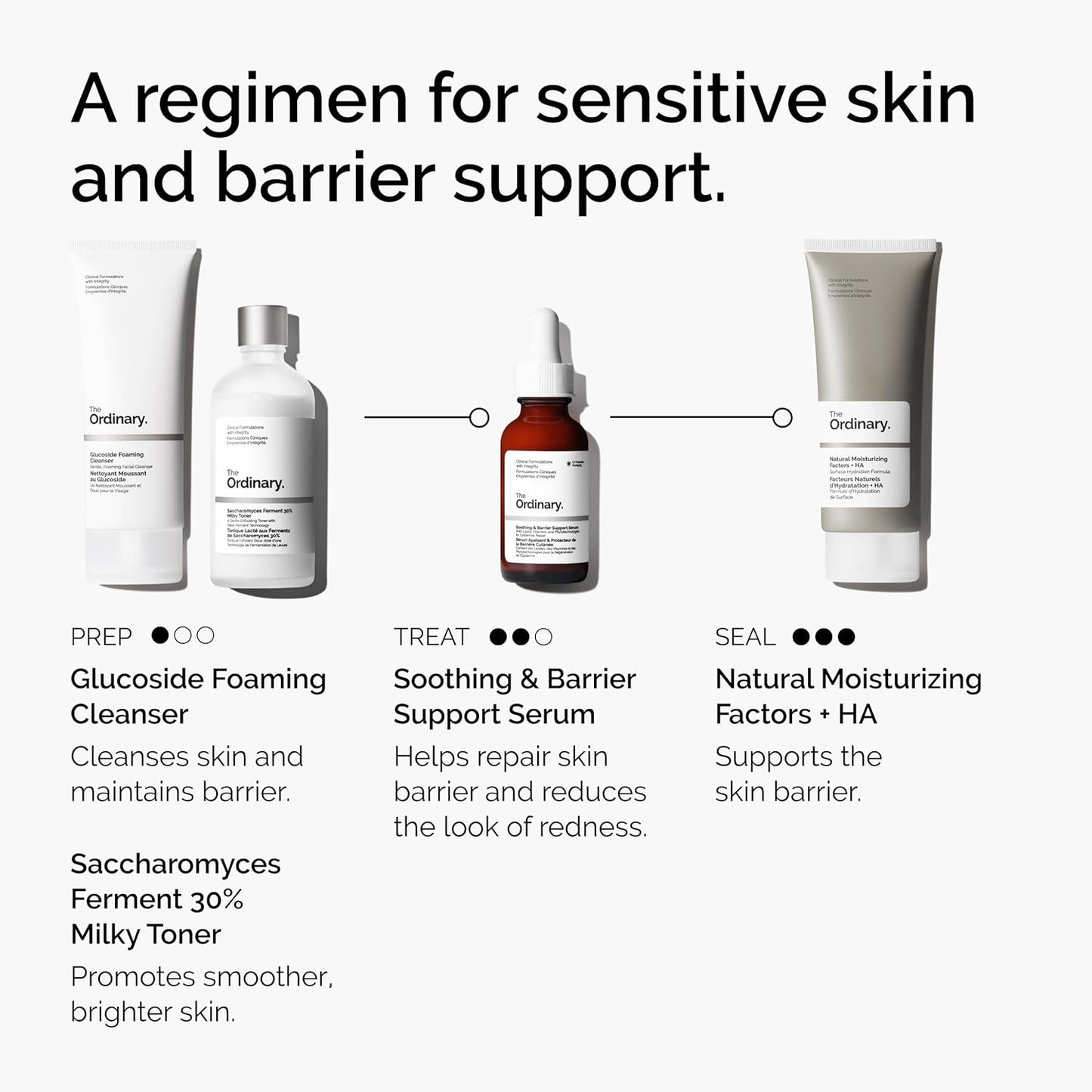 The Ordinary Soothing Serum - Redness-Reducing & Hydrating Solution for Skin Barrier Recovery