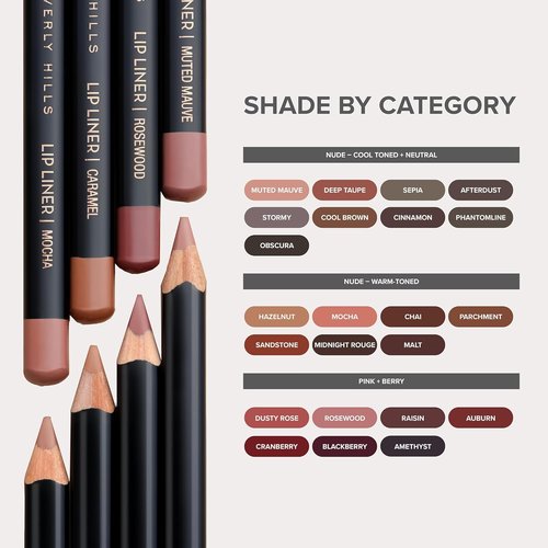 Anastasia Beverly Hills - Long-Lasting Lip Liner | Smooth Application & Rich Pigment