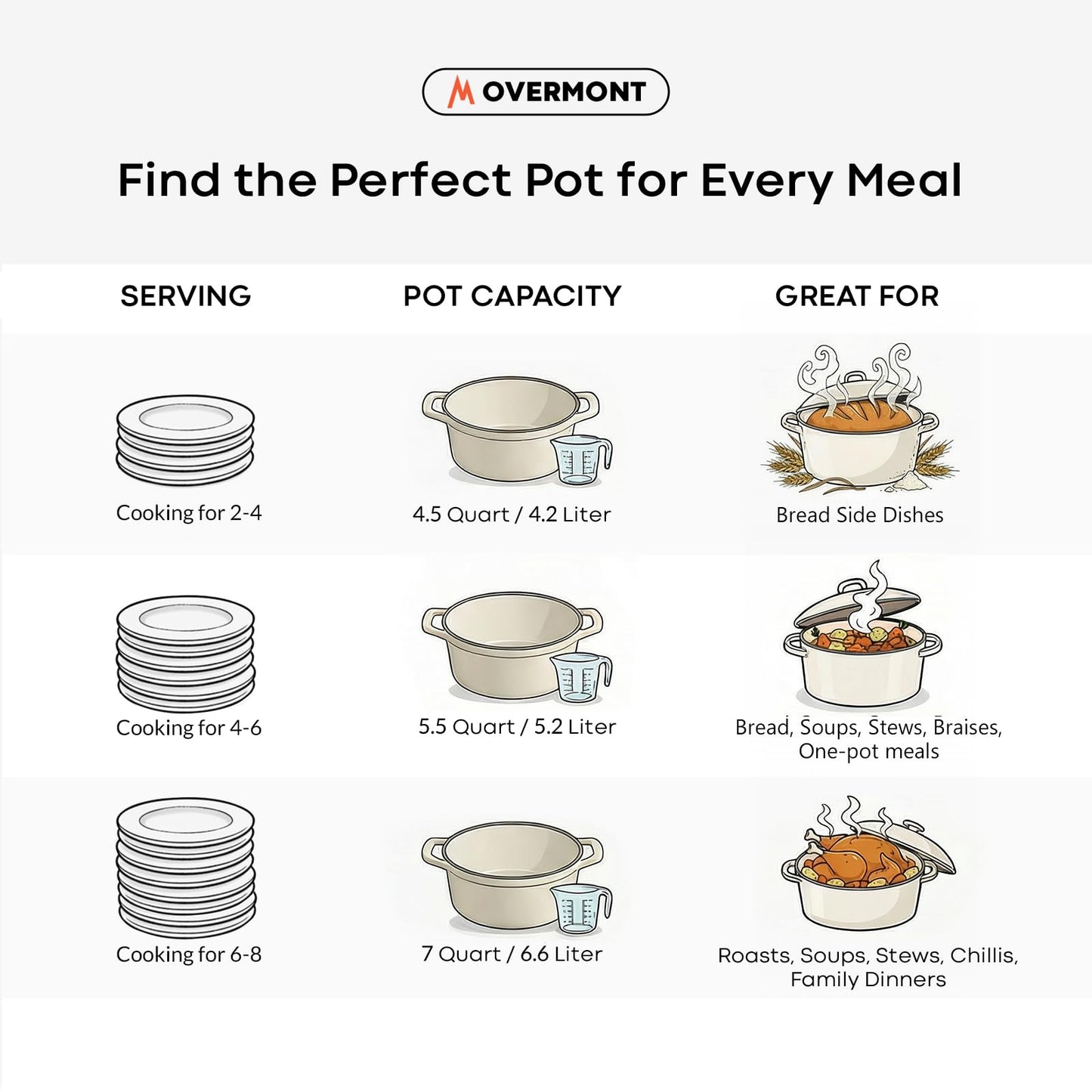 Overmont Enameled Cast Iron Dutch Oven - 4.5QT Pot with Lid Cookbook & Cotton Potholders - Heavy-Duty Cookware for Braising, Stews, Roasting, Bread Baking bottle green