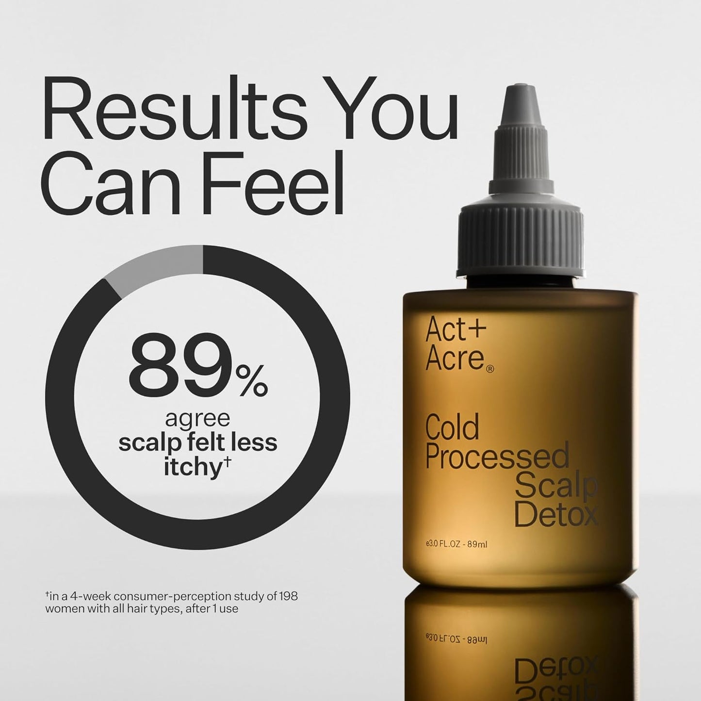 ACT+ ACRE Cold Processed Scalp Detox Oil - Sulfate-Free Treatment for Flaky, Dry Scalp - Promotes Thicker Hair