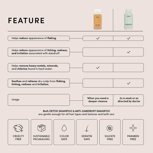 OUAI Anti Dandruff Shampoo - Soothing Salicylic Acid Shampoo for Flaky, Dry and Itchy Scalp - Reduces Itching, Redness and Irritation - Sulfate Free Scalp Care (10 Fl Oz)