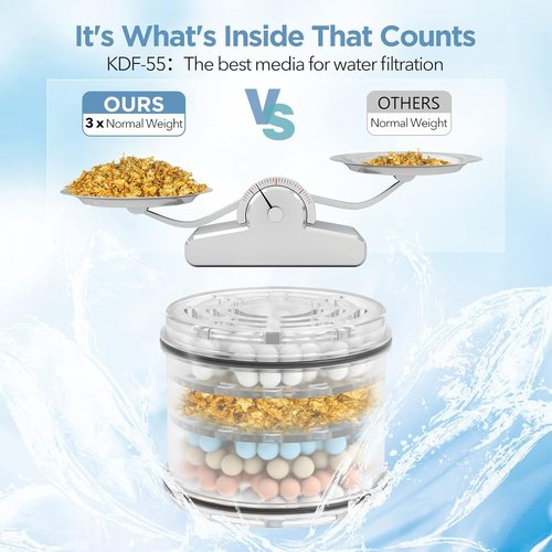 MakeFit Shower Head Filter Replacement Cartridge - H5H117 | 2-Pack for Clean Water & Healthier Skin