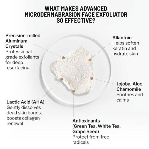 Dr. Brandt Advanced Microdermabrasion Face Exfoliator - Refines Texture & Minimizes Fine Lines - 2 oz