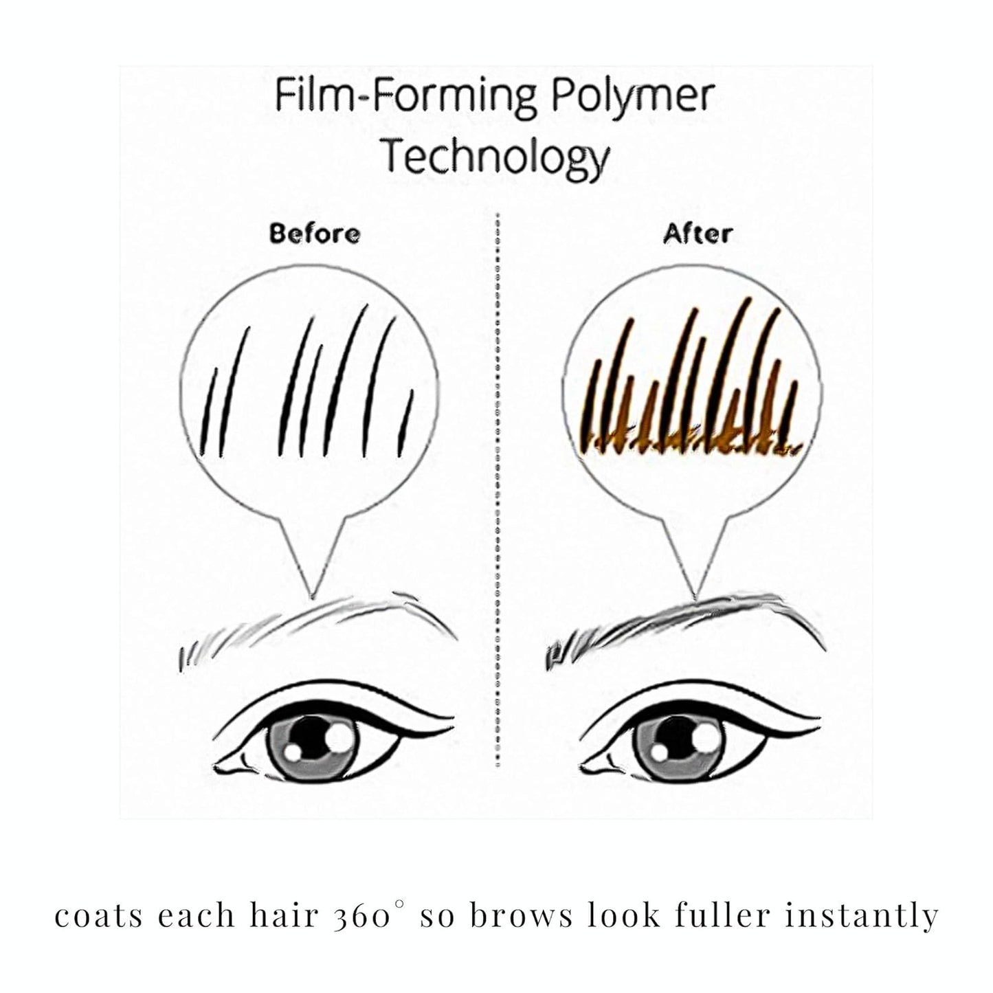 Elizabeth Mott Eyebrow Gel - Queen of the Fill Tinted Brow Filler & Volumizer - Waterproof, Smudge-Proof Auburn 4g