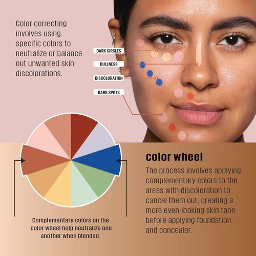 L.A. Girl Mint Corrector, 0.28 Oz, Neutralizes Redness for Fair Skin Tones