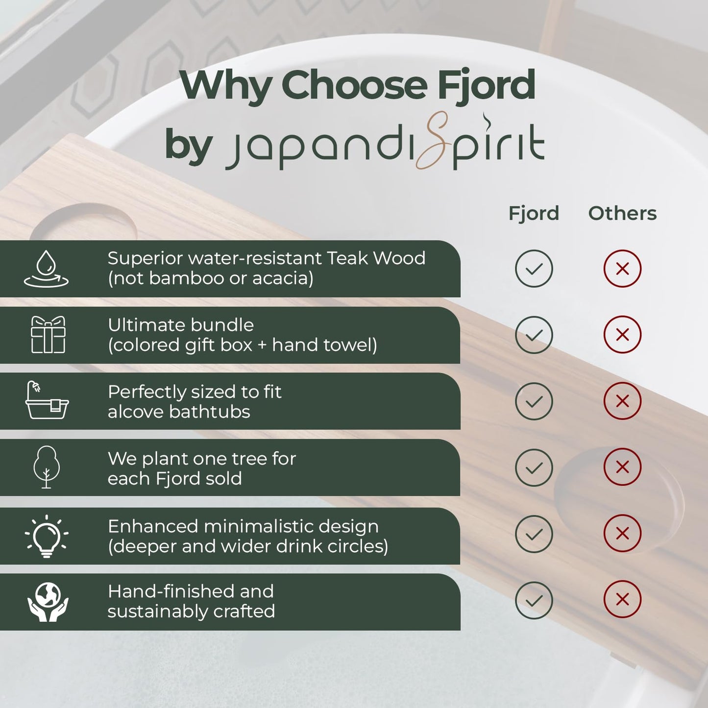 Superior Teak Bathtub Tray for Standard Tubs - Towel & Gift Box Bundle - Sustainable Minimalist Wood Bath Tray for Tub - Anti-Slip Bath Table Tray - Bath Caddy 29 in.