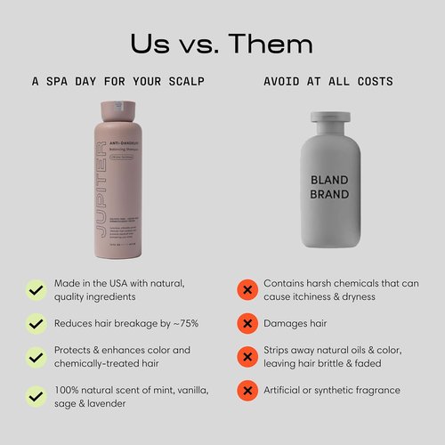 Jupiter Anti-Dandruff Shampoo | Nourishing Formula for Flaky, Itchy Scalp - Color-Safe & Sulfate-Free