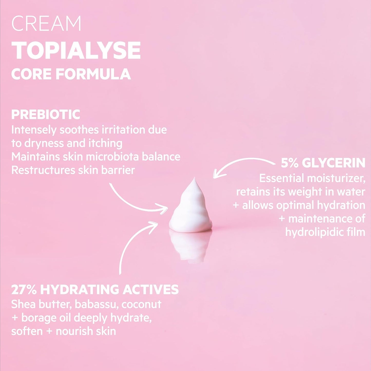 SVR Topialyse Cream - Nourishing & Soothing Face & Body Moisturizer for Dry Sensitive Skin | 13.5 Fl. Oz.