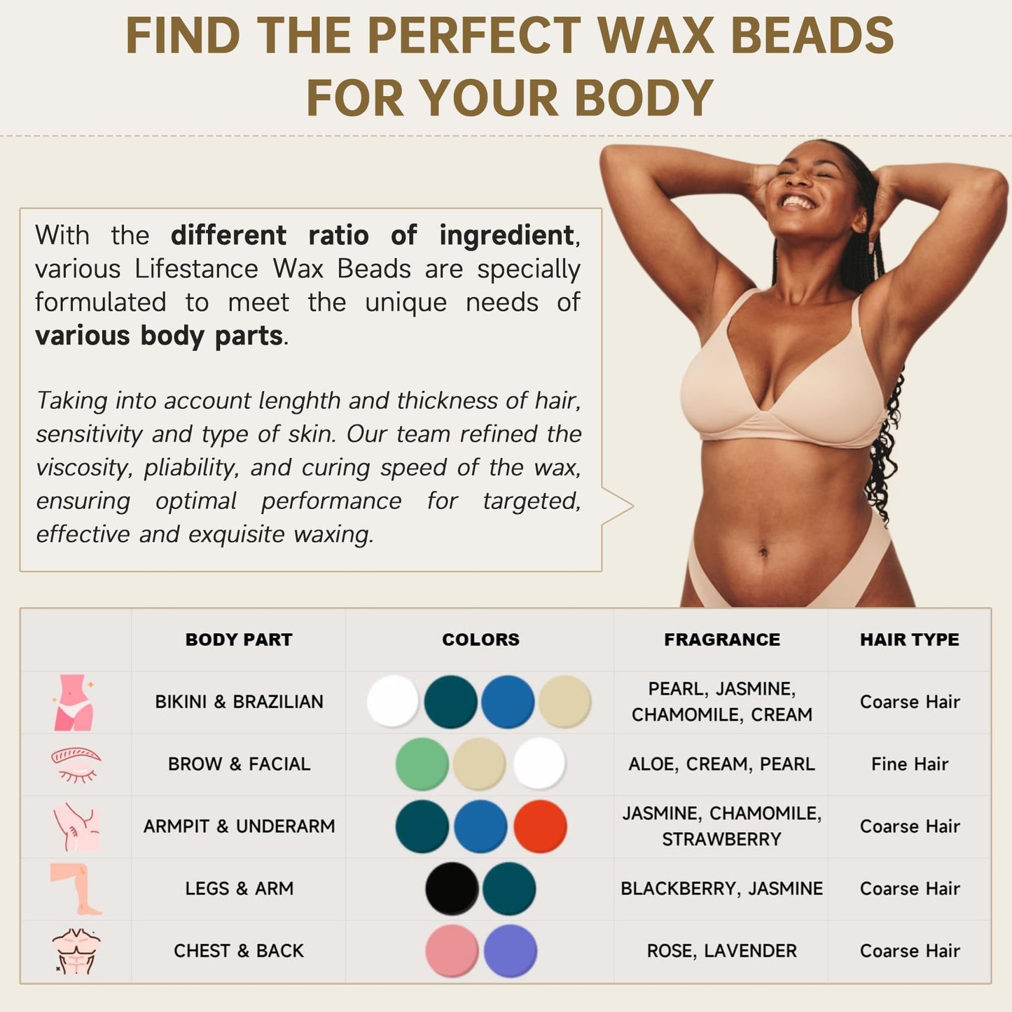 Lifestance Wax Beads Set, 4 Kinds of Waxing Beads, Hard Wax Beans with 44 Items, Perfect for Any Wax Warmers, Wax Beads for Hair Removal for Brazilian Bikini, Face, Armpit