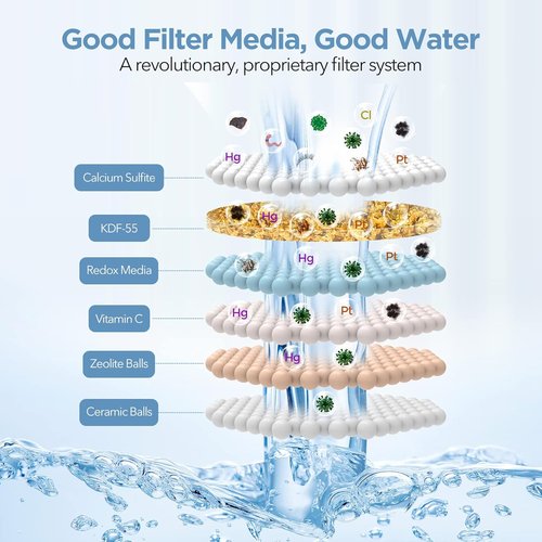 MakeFit Shower Head Filter Replacement Cartridge - H5H117 | 2-Pack for Clean Water & Healthier Skin
