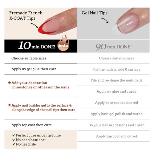 BTArtboxnails XCOATTIPS French Tip Press on Nails - Red French Tip Nails Almond, French Press on Nails Short, Soak Off Soft Gel Nail Extension 160Pcs