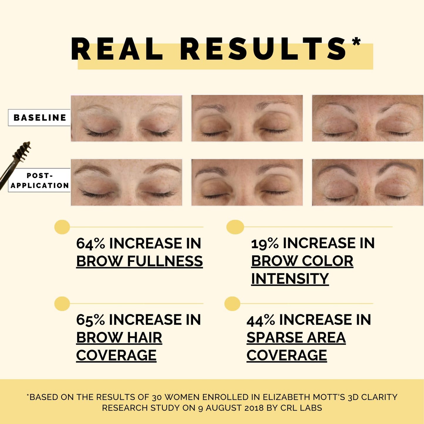 Elizabeth Mott Eyebrow Gel - Queen of the Fill Tinted Brow Filler & Volumizer - Waterproof, Smudge-Proof Auburn 4g