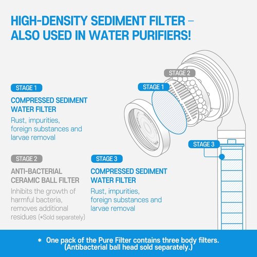 Pure Sediment Filters by AJ-8200 | 6-Pack Showerhead Replacement Filters Inspired by Korea's Beauty Culture