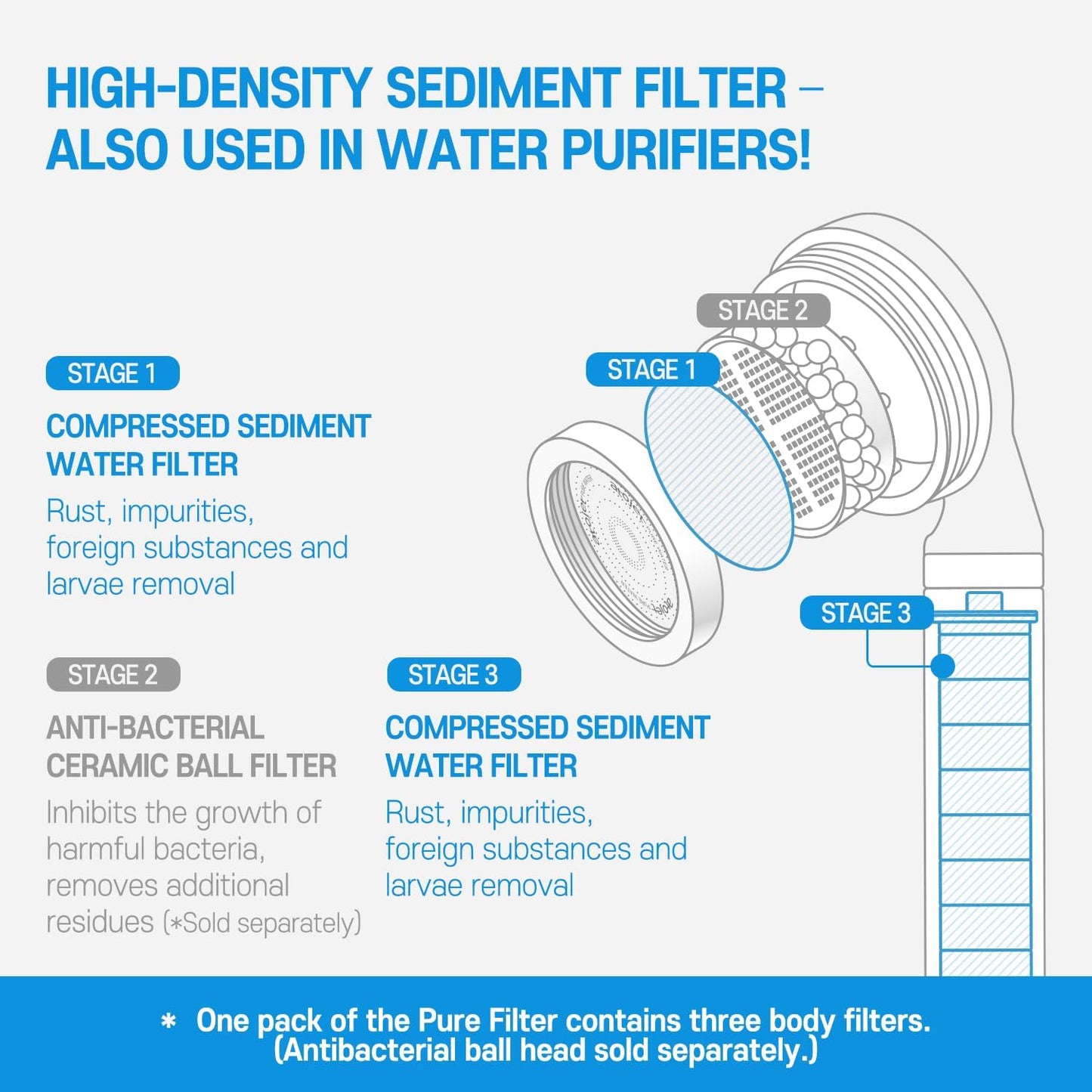 Skiennix Showerhead Replacement Filters - Pure Sediment Filters (6 Head + 6 Body) for AJ-8200 / AJ-8200MC