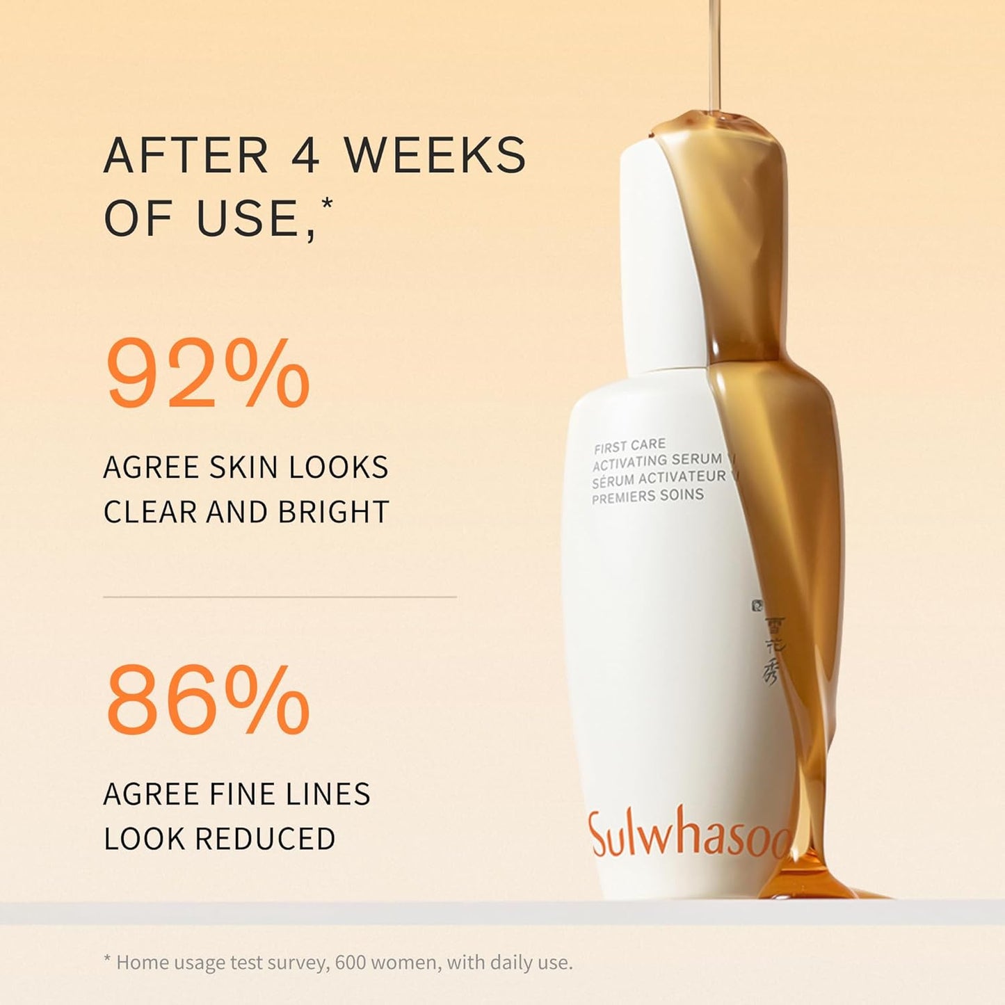 Sulwhasoo First Care Activating Serum - Anti-Aging Solution for Fine Lines & Dryness | 500-Hour Aged Ginseng & Vitamin C | Korean Skincare