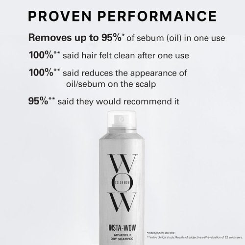 Color Wow Insta-WOW Advanced Dry Shampoo - Effortlessly Removes Oil for Fresh, Clean Hair | No Grit or Residue