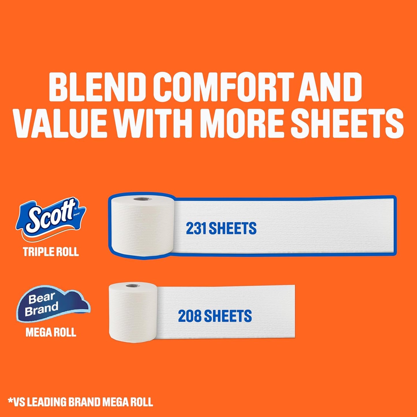 Scott ComfortPlus Toilet Paper - 12 Triple Rolls | 231 Sheets Each - Septic-Safe, 1-Ply Softness