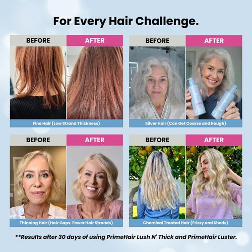 PRIME PROMETICS PrimeHair Lush N' Thick Shampoo for Mature Women - Biotin Enriched, Sulfate-Free, Hydrating Formula
