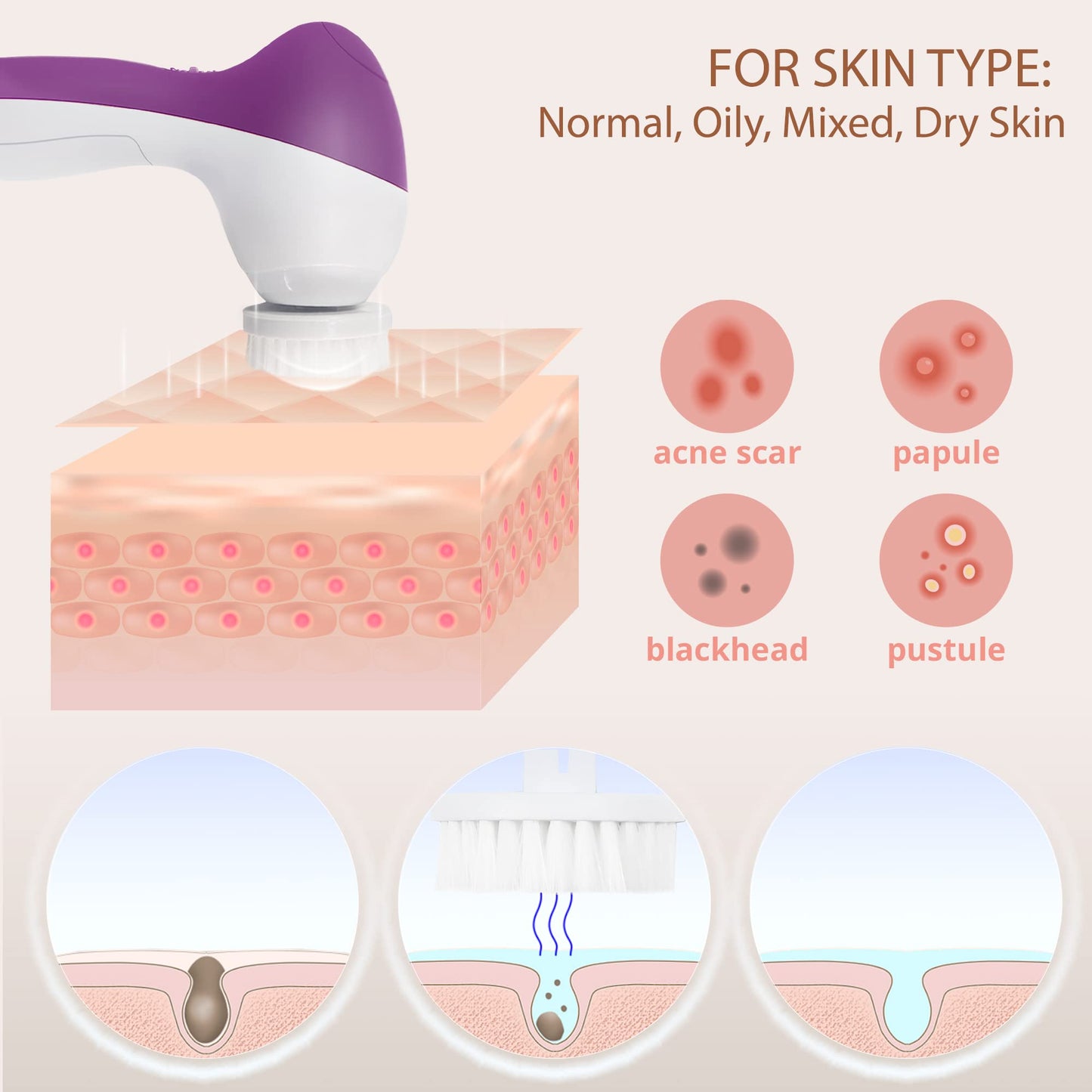 Facial Cleansing Brush Face Scrubber Exfoliating Cleaning Skin Care Cleanser Wash Women Girls Electric Beauty Products Powered Exfoliator Skincare Spin Tools Scrub Washer Self Care (Amethyst)