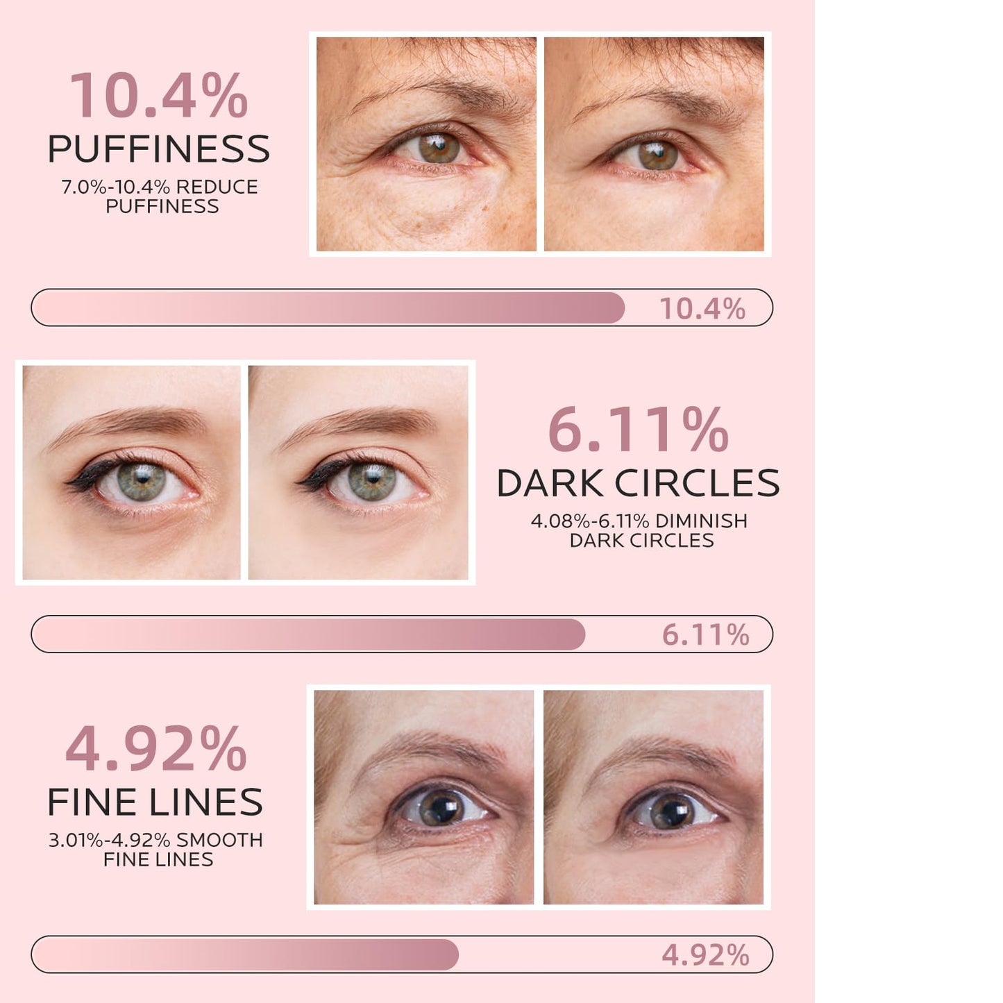 Dr. Pure Under Eye Patches for Puffiness: Caffeine Eye Mask for Dark Circles and Puffy Eyes with Niacinamide Hyaluronic Acid - Smooth Wrinkles Reduce Eye Bags Undereye Gel Pad (50 Pairs)