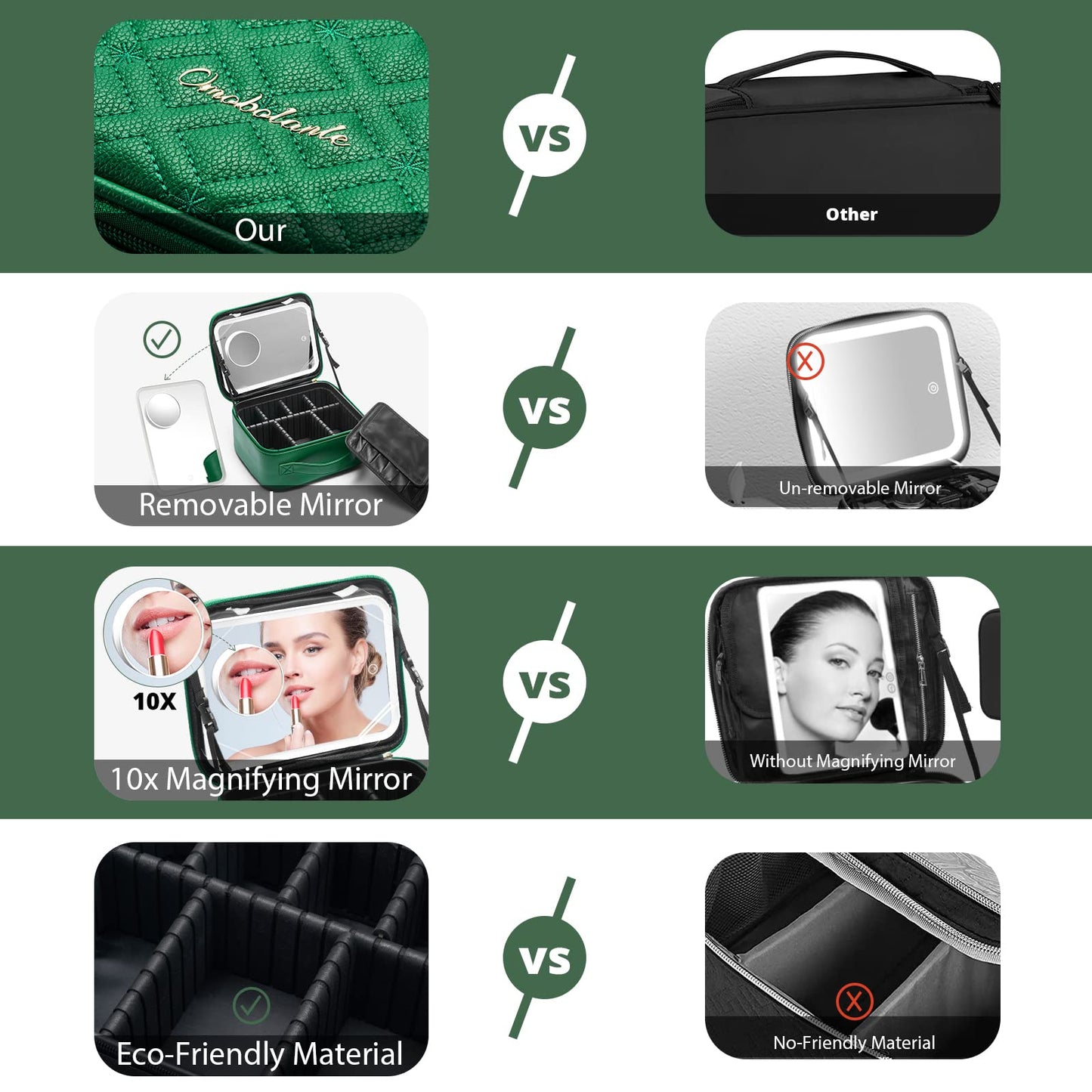 Omobolanle Makeup Bag with Mirror Led Light Detachable Portable Make up Travel Train Case with Adjustable Dividers and 10x Magnifying Mirror Green